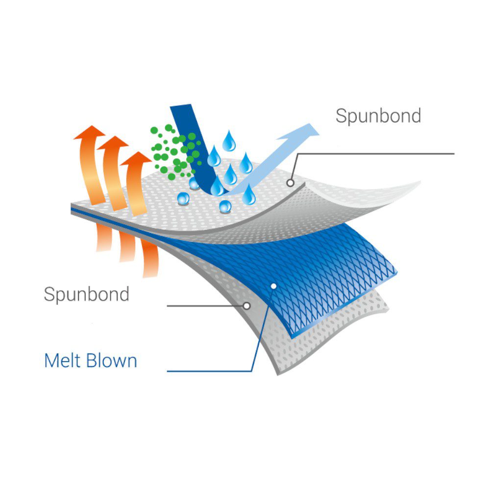 Macacão de Segurança em TNT Respirável para Pintura e Riscos Químicos - Teknoluvas - Imagem 4